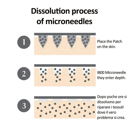 Microneedle Eye Patch – Wake Up to Brighter, Younger-Looking Eyes ✨