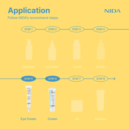 NIDA YouthfulFormula™ Cream and Revive Eye Cream Bundle